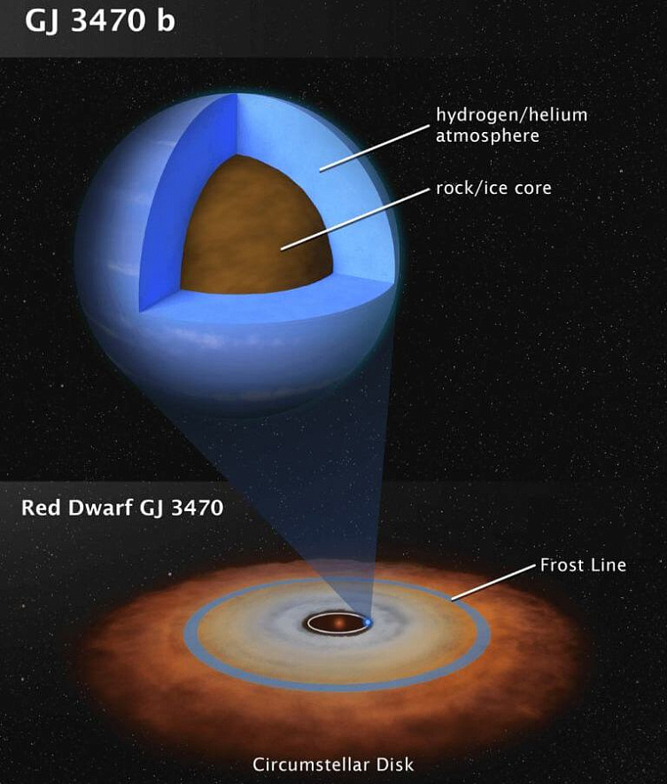 Экзопланета Gliese 3470 b расскажет учёным о происхождении Земли